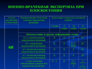 Плоскостопие 2 группа здоровья ввк