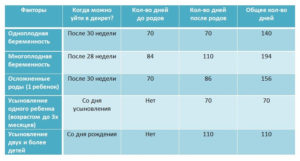 Длительность декретного отпуска с 2020 в днр