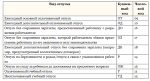 Как в табеле отмечается учебный отпуск