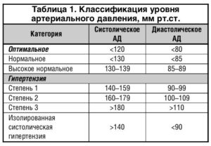 С каким давлением можно работать водителем