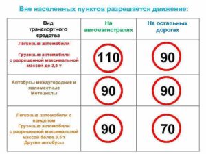 Какая максимальная разрешенная скорость грузового транспорта по мкад