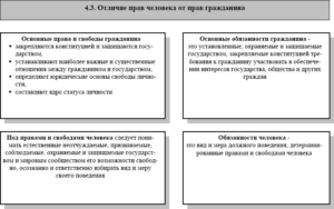 Права и полномочия в чем разница