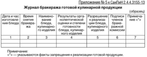 Правила ведения бракеражного журнала в школе