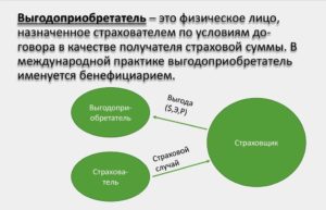 Кто является выгодоприобретателем по агентскому договору