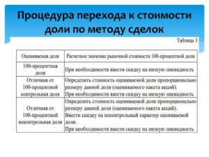 Скидка на ликвидность при оценке акций