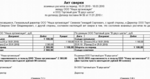 Акт сверки взаиморасчетов образец бланк скачать