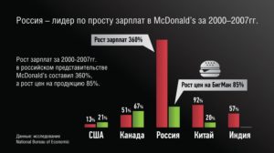 Сколько получают работники макдональдса в москве