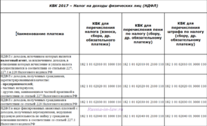 С какого косгу оплачиваем пени по налогам