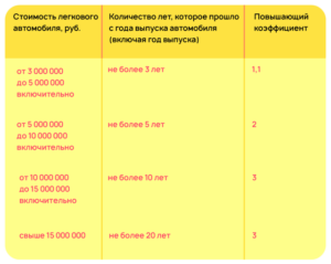 Налог на имущество автомобиль для юридических лиц 2020 москва