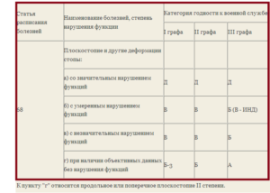 Плоскостопие 2 группа здоровья ввк