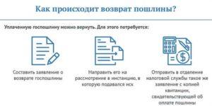 Как вернуть госпошлину из росреестра
