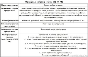Похищение ребенка с целью выкупа статья ук