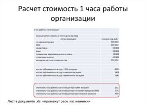 Как рассчитать стоимость 1 часа работы сотрудника