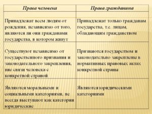 Права и полномочия в чем разница