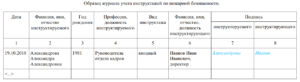 Образец график проведения повторного противопожарного инструктажа
