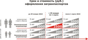 Загранпаспорт астрахань стоимость и сроки в 2020