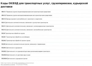 Код оквэд клининговые услуги
