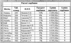 Как посчитать процент зарплаты от выручки