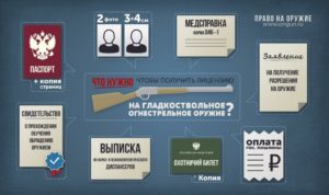 Какие документы нужны для покупки газового пистолета в россии