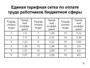 Тарифная сетка в мвд с 1 января 2020 г