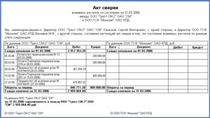 Акт сверки взаиморасчетов образец бланк скачать