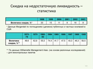 Скидка на ликвидность при оценке акций