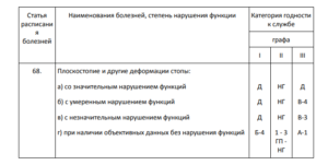 Плоскостопие 2 группа здоровья ввк