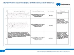 План мероприятий по предупреждению несчастных случаев на производстве