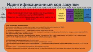 Классификатор объектов закупки коды