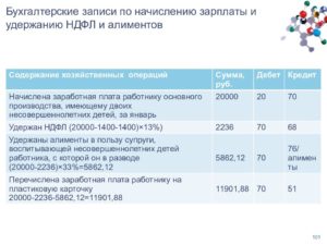 Удержаны из заработной платы алименты проводка