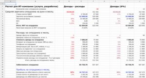 Как рассчитать стоимость 1 часа работы сотрудника