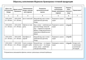 Правила ведения бракеражного журнала в школе