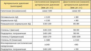 С каким давлением можно работать водителем