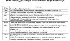 Сроки сноса домов по реновации