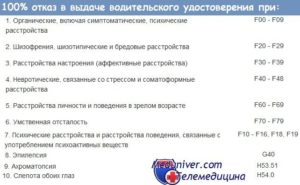 С каким давлением можно работать водителем
