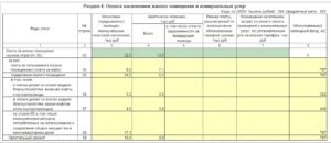 Образец заполнения формы 22 жкх жилище для тсж