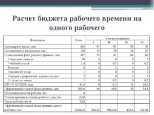 Как рассчитать стоимость 1 часа работы сотрудника