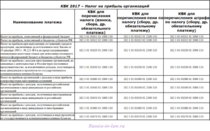 С какого косгу оплачиваем пени по налогам