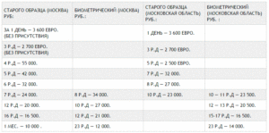Загранпаспорт астрахань стоимость и сроки в 2020