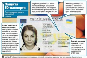 Где указан номер паспорта в биометрическом паспорте