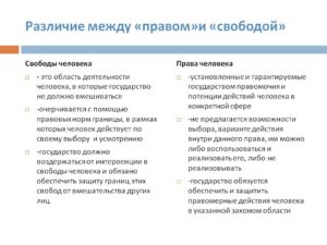 Права и полномочия в чем разница