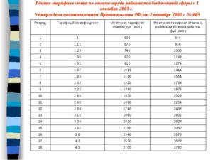 Тарифная сетка в мвд с 1 января 2020 г