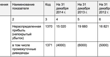 Заполнение строки 1370 бухгалтерского баланса за год