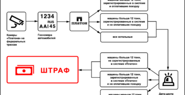 Если не платить штраф за платон что будет Если не платить штраф за платон что будет