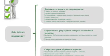 Процессирование операции эквайринга это