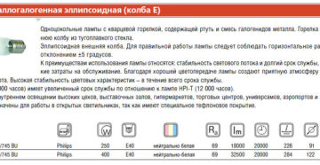 Срок службы кварцевых ламп