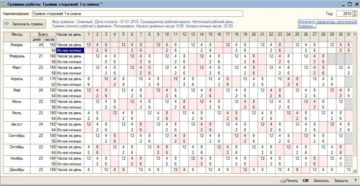 Сколько часов должен работать сторож в школе на 1 ставку