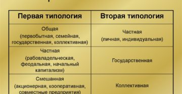 Какие бывают формы собственности на автомобиль