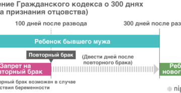 Закон о 300 днях после развода Закон о 300 днях после развода