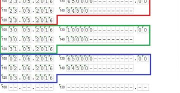 Инструкция по заполнению 6 ндфл 130 и 140 строки